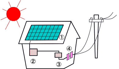 太陽光発電
