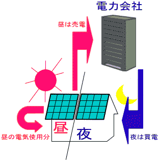 系統連系システム